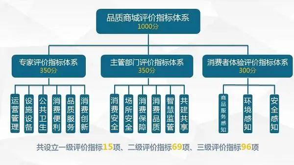 守牢安全底线,打造品质高线!徐汇打出&ldquo;组合拳&rdquo;推动商业综合体提档升级